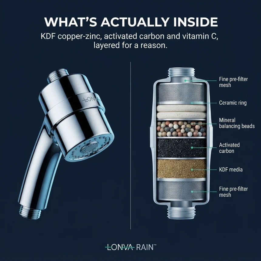 Lonva Rain