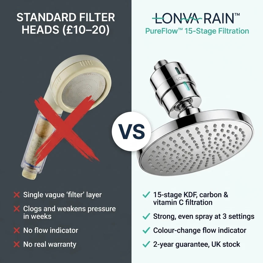 Lonva Rain